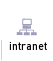 Intranet